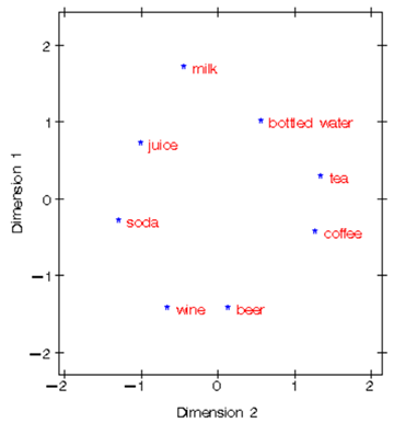 市場(chǎng)研究中的數(shù)據(jù)分析實(shí)現(xiàn) 市場(chǎng)調(diào)研的關(guān)鍵環(huán)節(jié)