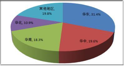 2021貨運(yùn)代理市場(chǎng)調(diào)研分析與未來(lái)發(fā)展前景 聚焦會(huì)展服務(wù)融合