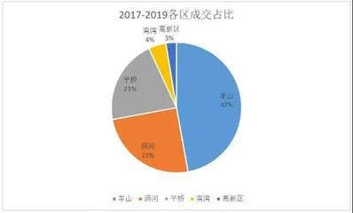 低迷還是蓄勢？2019年中房地產市場調研報告深度解析
