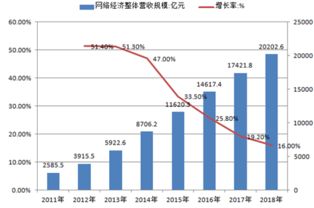 洞察市場，精進產品 從市場調研與會展服務看產品經理的進階之路
