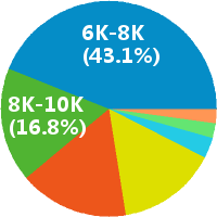 上海市場調研與會展服務行業薪資水平解析 機遇、挑戰與職業發展