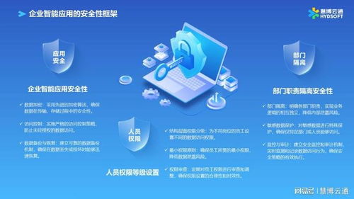 慧博云通人工智能應用一站式解決方案 賦能企業(yè)數(shù)智化轉型的技術咨詢