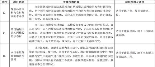 創(chuàng)新引領(lǐng)，綠色安居——住建部宜居型綠色農(nóng)房建設(shè)先進(jìn)產(chǎn)品目錄中的三大防水技術(shù)與產(chǎn)品解析