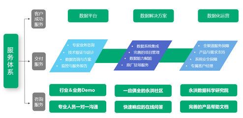 永洪BI入選《2022愛分析·數(shù)據(jù)智能廠商全景報(bào)告》，以技術(shù)咨詢實(shí)力引領(lǐng)行業(yè)數(shù)字化變革