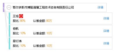 鄂爾多斯市博智通慧工程技術(shù)咨詢有限責(zé)任公司的技術(shù)咨詢服務(wù)與價(jià)值解析