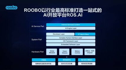 勵(lì)步英語與ROOBO攜手發(fā)布全球首款英語教育機(jī)器人 開創(chuàng)語音外呼新紀(jì)元