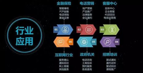 AI語音機(jī)器人 統(tǒng)一通信集團(tuán)引領(lǐng)智能語音市場新浪潮