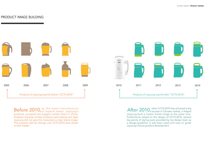 從爆品到服務 利用服務設計思維打造‘服務化’智能產品